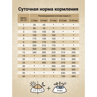 Craftia Natura Сухой корм для щенков средних и крупных пород из ягненка с перепелкой 7 кг