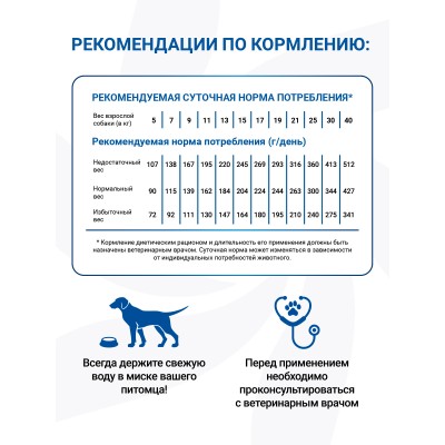 Monge VetSolution Dog An-Hydro Диетический корм ан-гидро для собак при пищевой непереносимости 2 кг