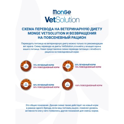 Monge VetSolution Dog An-Hydro Диетический корм ан-гидро для собак при пищевой непереносимости 2 кг