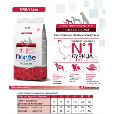Monge Dog Mini корм для пожилых собак мелких пород 3 кг.