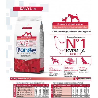 Monge Dog Mini Starter корм для щенков мелких пород 1,5 кг.