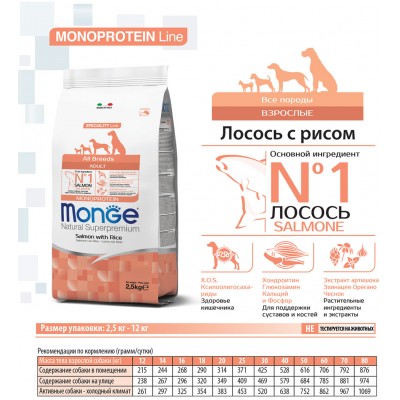 Monge Dog Speciality корм для собак всех пород лосось с рисом 2,5 кг.