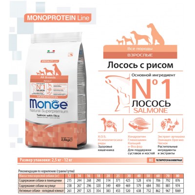 Monge Dog Speciality корм для собак всех пород лосось с рисом 12 кг.