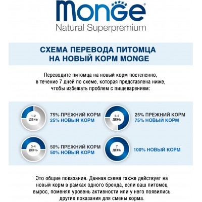 Monge Dog Mini корм для взрослых собак мелких пород 7,5 кг.