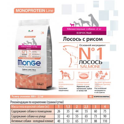Monge Dog Speciality Extra Small корм для взрослых собак миниатюрных пород лосось с рисом 2,5 кг.