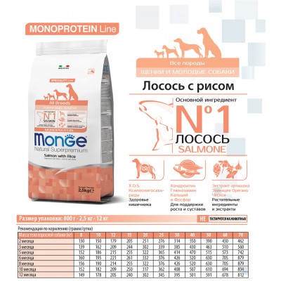 Monge Dog Speciality Puppy&Junior корм для щенков всех пород лосось с рисом  2,5 кг.