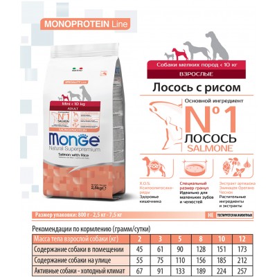 Monge Dog Speciality Mini корм для взрослых собак мелких пород лосось с рисом 2,5 кг.