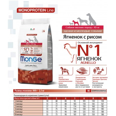 Monge Dog Speciality Mini корм для щенков мелких пород ягненок с рисом и картофелем 2,5 кг.