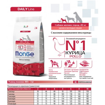 Monge Dog Mini корм для щенков мелких  пород 800 гр.