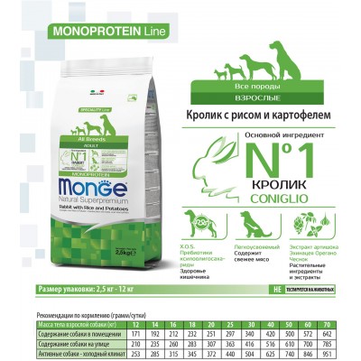 Monge Dog Speciality корм для собак всех пород кролик с рисом и картофелем  2,5 кг.