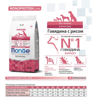 Monge Dog Monoprotein Puppy&Junior корм для щенков всех пород говядина с рисом 2,5 кг.