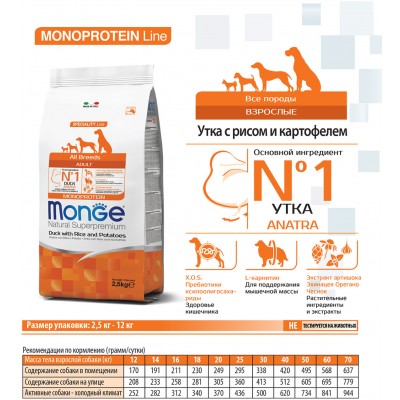 Monge Dog Speciality корм для собак всех пород утка с рисом и картофелем 12 кг.