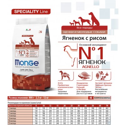 Monge Dog Speciality Puppy&Junior корм для щенков всех пород ягненок с рисом и картофелем  2,5 кг.