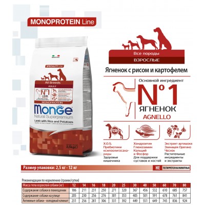 Monge Dog Speciality корм для собак всех пород ягненок с рисом и картофелем 2,5 кг.