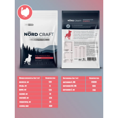 Nord Craft Monoprotein Сухой корм для взрослых собак средних и крупных пород с индейкой 2 кг