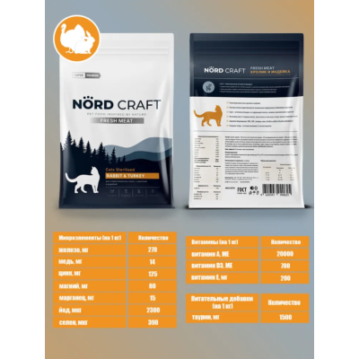 Nord Craft Fresh Meat Сухой корм для стерилизованных кошек и кастрированных котов с кроликом и индейкой 400 гр