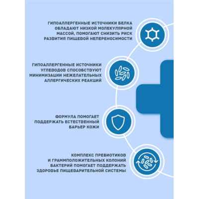 Nord Craft Dogs Medium & Maxi Hypoallergenic Ветеринарная диета для собак средних и крупных пород при пищевой аллергии 15 кг