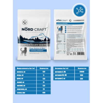 Nord Craft Dogs Medium & Maxi Hypoallergenic Ветеринарная диета для собак средних и крупных пород при пищевой аллергии 15 кг