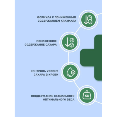 Nord Craft Dogs Mini Diabetic Glucose Control Ветеринарная диета для собак мелких пород при сахарном диабете 1.5 кг