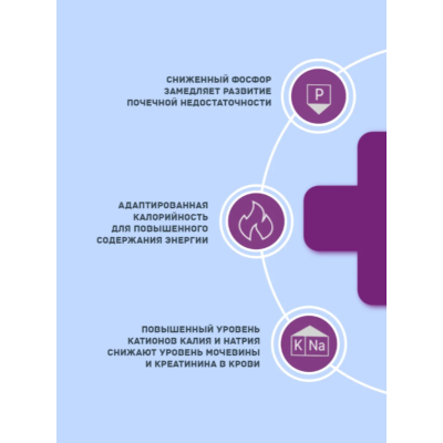 Nord Craft Dogs Mini Renal Ветеринарная диета для собак мелких пород для поддержания функции почек и ХБП 1.5 кг