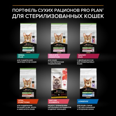 PRO PLAN® Sterilised Adult RENAL PLUS Сухой корм для взрослых стерилизованных кошек с кроликом 400 гр