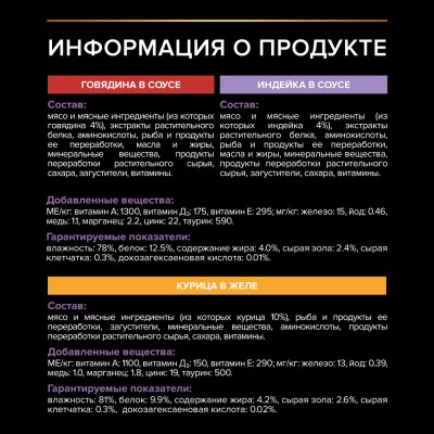 PRO PLAN® HEALTHY START Влажный корм для котят с говядиной в соусе, с индейкой в соусе и с курицей в желе 85 гр х 10 шт.