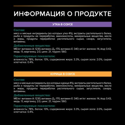 PRO PLAN® Sterilised MAINTENANCE Влажный корм для взрослых стерилизованных кошек с уткой в соусе, с курицей в соусе 85 гр х 10 шт.