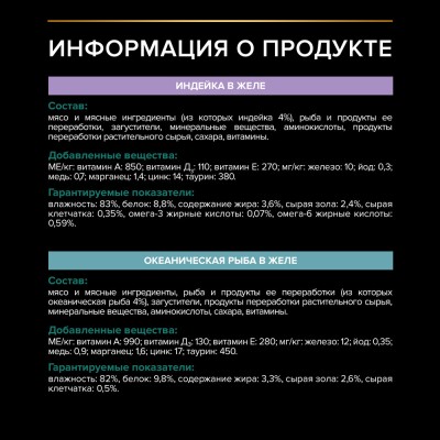 PRO PLAN® Sterilised MAINTENANCE Влажный корм для взрослых стерилизованных кошек с индейкой в желе, с океанической рыбой в желе 85 гр х 40 шт.