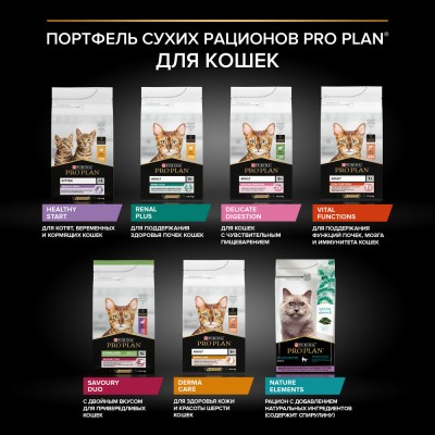PRO PLAN® Adult RENAL PLUS Сухой корм для взрослых кошек с высоким содержанием курицы 10 кг