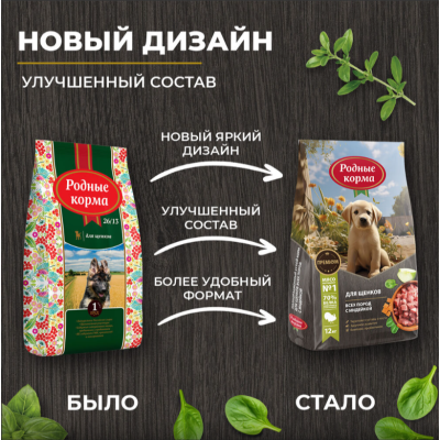 Родные корма сухой корм для щенков всех пород с индейкой 12 кг