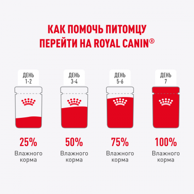 Royal Canin Kitten Sterilised Влажный корм сбалансированный для стерилизованных котят в возрасте от 6 до 12 мес. мелкие кусочки в желе, пауч 85 гр.