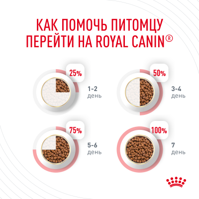 Royal Canin Hair & Skin Care Сухой корм для взрослых кошек для здоровья кожи и красоты шерсти 400 гр.