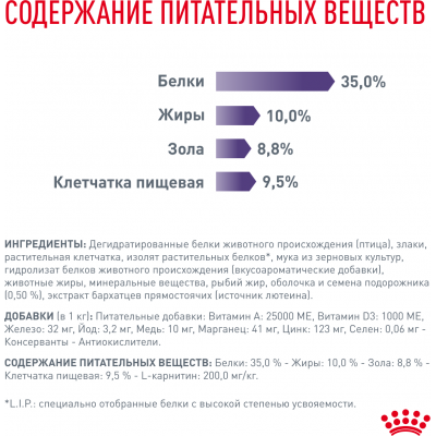 Royal Canin Neutered Satiety Balance Сухой корм для взрослых котов и кошек с момента стерилизации до 7 лет 1,5 кг.