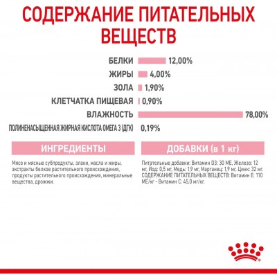 "Для Мокко" Royal Canin Kitten Влажный корм для котят в период второй фазы роста в возрасте до 12 месяцев кусочки в соусе, пауч 85 гр.