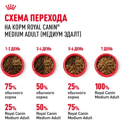 Royal Canin Medium Adult Корм сухой для взрослых собак средних размеров (весом от 11 до 25 кг) в возрасте от 12 месяцев до 7 лет 3 кг.