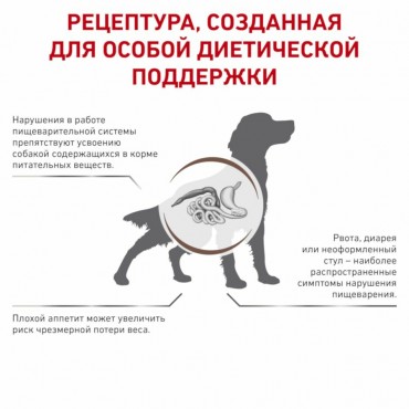 Royal Canin Gastrointestinal Сухой корм для взрослых собак при острых расстройствах пищеварения, диетический 2 кг.