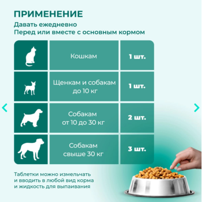 Veda Фитомины Форте для суставов собакам и кошкам 200 таб.