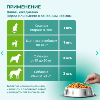 Veda Фитомины Форте противоаллергические кошкам и собакам 200 таб.