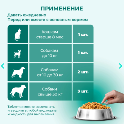 Veda Фитомины Форте урологические кошкам и собакам 200 таб.