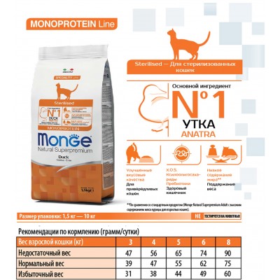Monge Cat Monoprotein Sterilised Duck Сухой корм для стерилизованных кошек с уткой 1,5 кг.