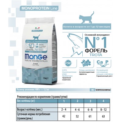 Monge Cat  Monoprotein корм для котят с форелью 1,5 кг.