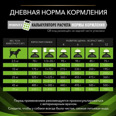 Pro Plan Veterinary Diets HA Hypoallergenic Сухой корм для собак диетический для снижения пищевой непереносимости ингредиентов и питательных веществ 11 кг.