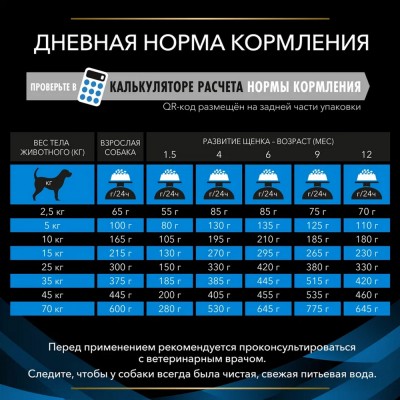 Pro Plan Veterinary Diets DRM Dermatosis Сухой корм для собак диетический при дерматозах и выпадении шерсти 3 кг.