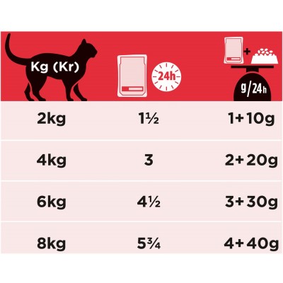 Pro Plan Veterinary Diets DM ST/OX Diabetes Management Влажный корм для кошек диетический при диабете  с курицей  в соусе 85 гр.