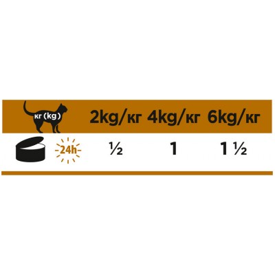 Pro Plan Veterinary Diets NF Renal Function Advanced care  Влажный корм для кошек диетический (Поздняя стадия) для поддержания функции почек при хронической почечной недостаточности паштет 195 гр.