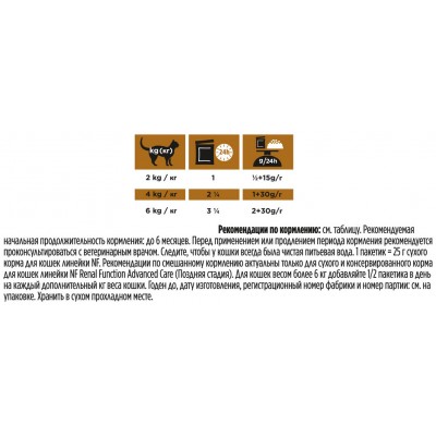 Pro Plan Veterinary Diets NF Renal Function Advanced care Влажный корм для кошек диетический (Поздняя стадия) для поддержания функции почек при хронической почечной недостаточности с курицей в соусе 85 гр.