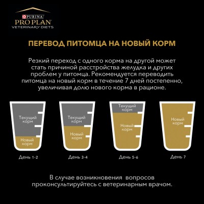 Pro Plan Veterinary Diets NF Renal Function Early care Сухой корм для кошек диетический (Начальная стадия) для поддержания функции почек при хронической почечной недостаточности 1.5 кг.
