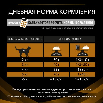 Pro Plan Veterinary Diets NF Renal Function Advanced care Сухой корм для кошек диетический (Поздняя стадия) для поддержания функции почек при хронической почечной недостаточности 5 кг.