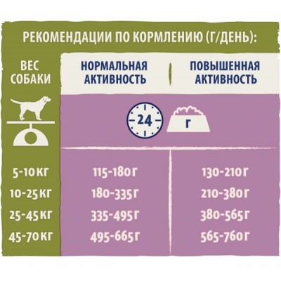 Purina Dog Chow Adult для взрослых собак ягненок, 14 кг.