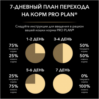 Pro Plan Влажный корм для котят с высоким содержанием курицы мусс, банка 85 гр.